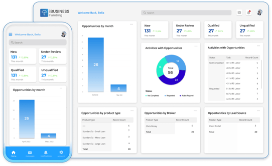670ff7d6010d7c08d8098ffb_66f66cf0b71f76388e56c25f_640f9bfd8c2dea003c9980bc_GROW YOUR SBA BUSINESS with cutting edge tech
